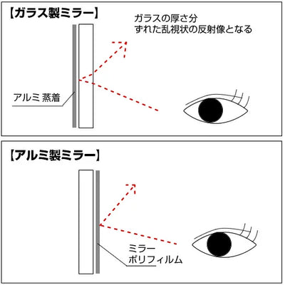 鏡 アルミミラー DXタイプ 鏡 壁面 貼り付け 置き型 両面テープ付き 割れにくい エッジの面取り加工済 W240×Ｈ400 厚さ2mm yh1390