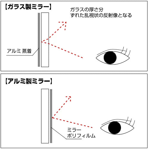 鏡 アルミミラー DXタイプ 鏡 壁面 貼り付け 置き型 両面テープ付き 割れにくい エッジの面取り加工済 W240×Ｈ800 厚さ2mm yh1392